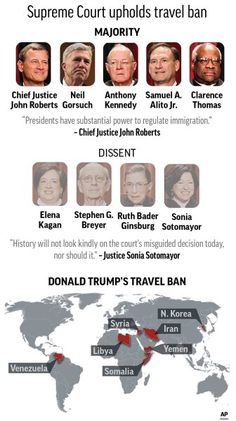 Supreme court on travel ban online